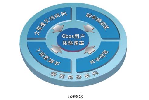 什么是5G？ 