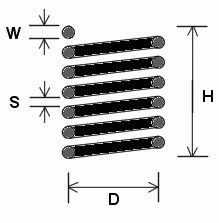 螺旋线圈电感量计算器示意图2