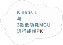 Kinetis L与3款低功耗MCU进行能耗PK，完胜对手