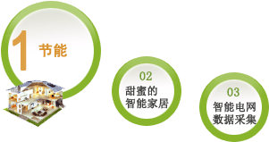 节能 家居 数据采集
