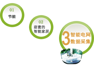 节能 家居 数据采集